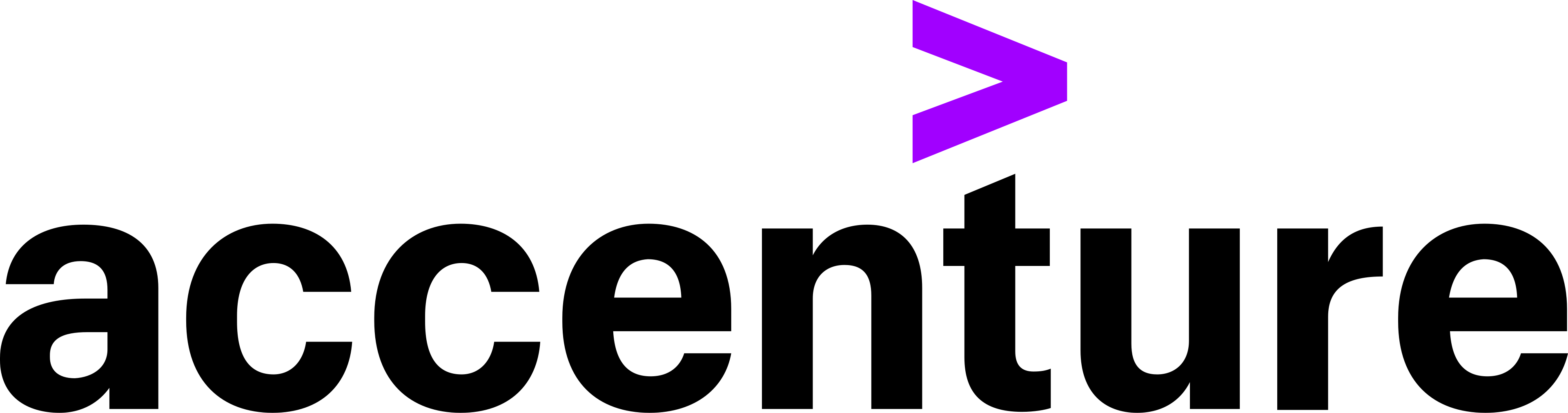 Accenture Accenture